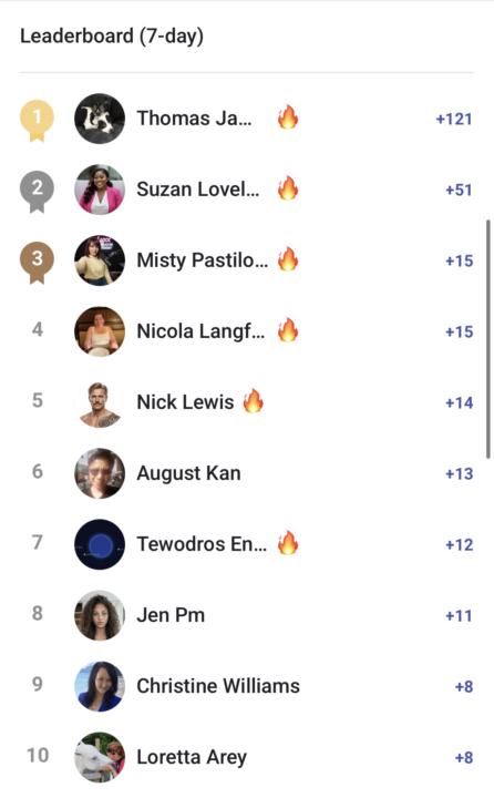 🔥 The Leaderboard is Heating Up! 🔥
