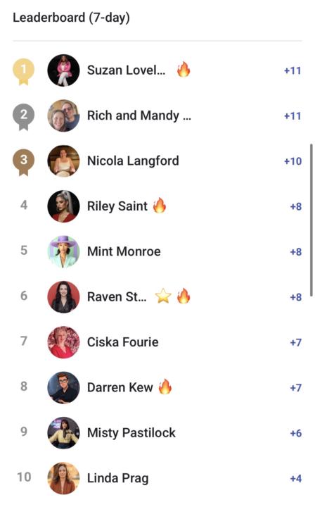 🔥 The Leaderboard is Heating Up! 🔥