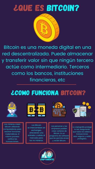¿Qué es Bitcoin?