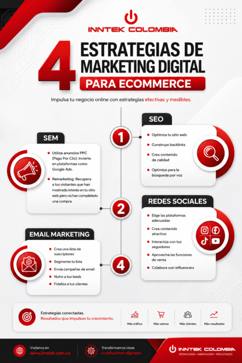 4 Estrategias de Marketing Digital para Ecommerce