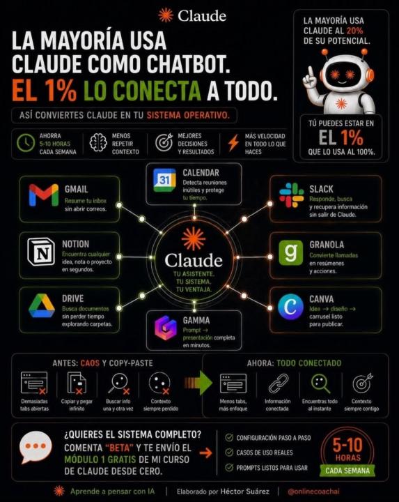 Claude ya no es solo un chatbot: se está convirtiendo en un sistema operativo personal