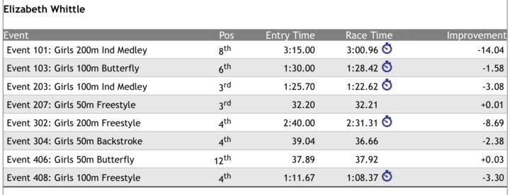 Shout out for the Swimpros mindset!