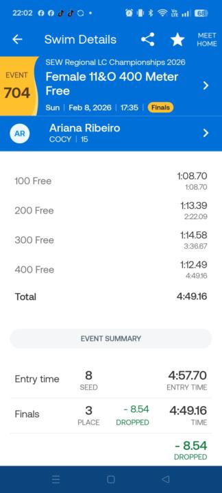 SE Wales Long Course Regionals