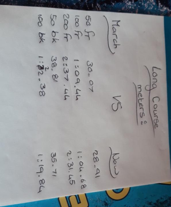 Times in March vs NOW