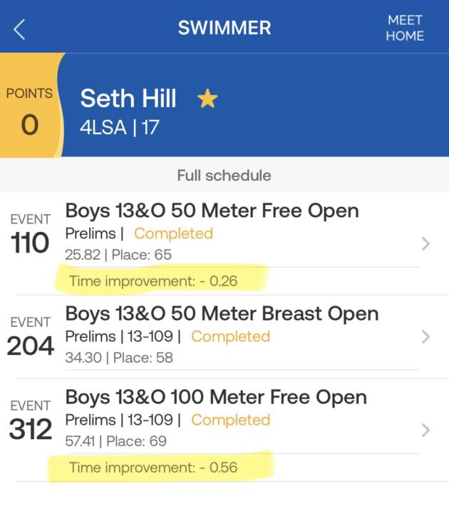 Dubai Open Swimming Championship