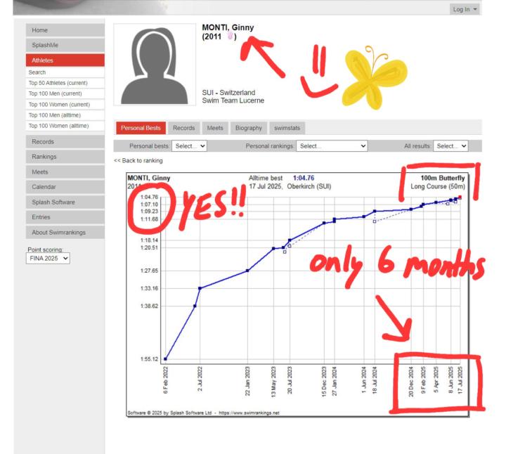 🐆How Ginny (14y) went from 100m fly LCM 1:09 -> 1:04 in 6 months 