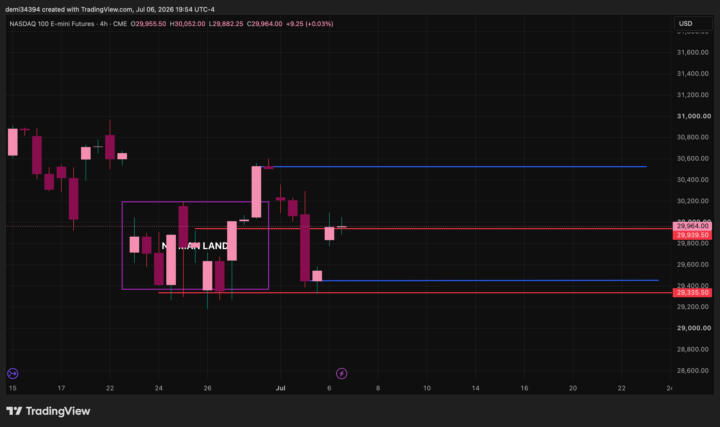 Marked chart 4hr 