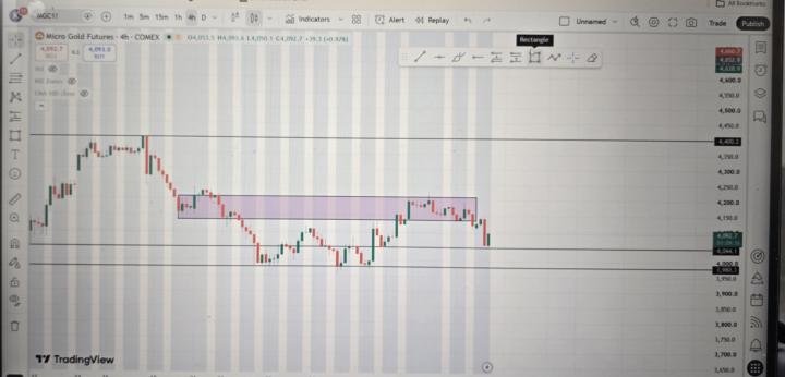 4hr markup for MGC