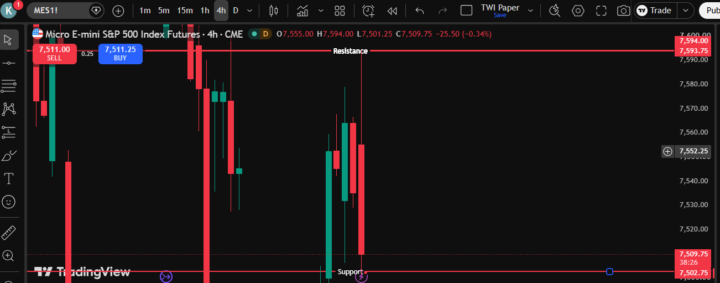 4hr markup attempt......heavy on the "Attempt"