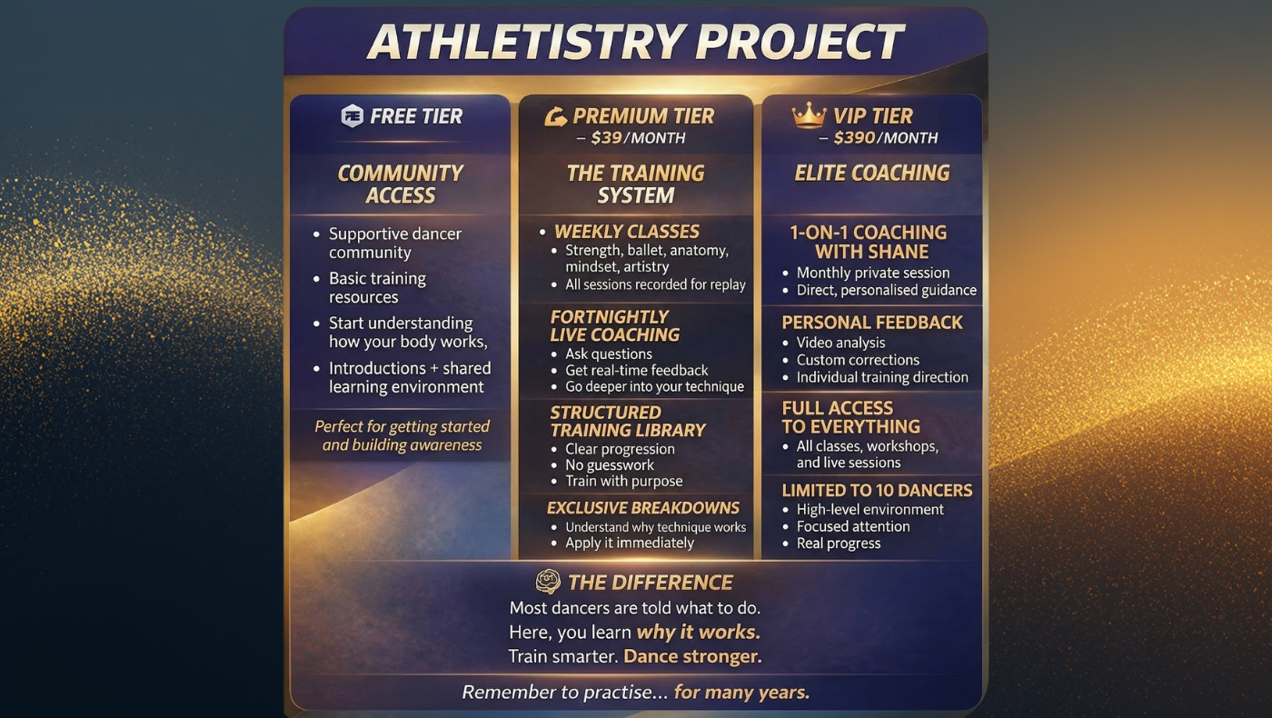 Athletistry