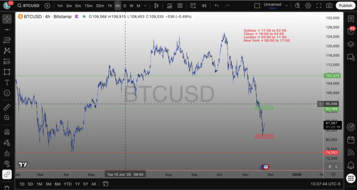 StableCoins Clarification & Depth