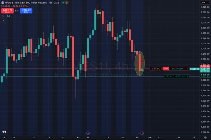 S&P 500 ⬇️