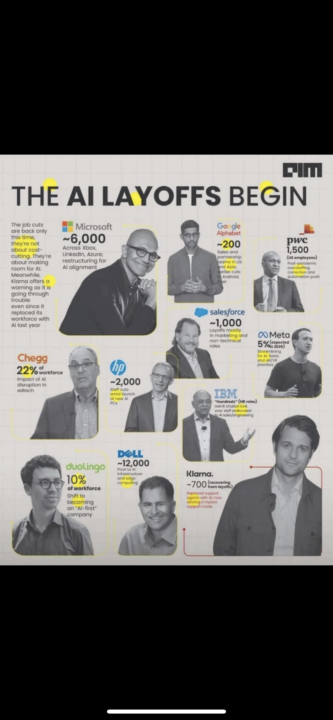 Ai vs jobs