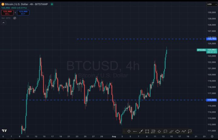 Bitcoin 🚀