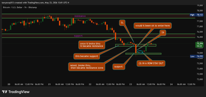 support and resistance #2