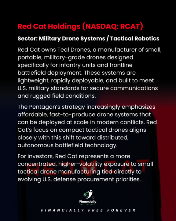 Defense spending 2026 ‼️