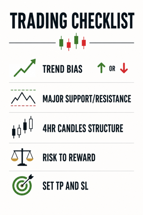 Checklist for day trading 
