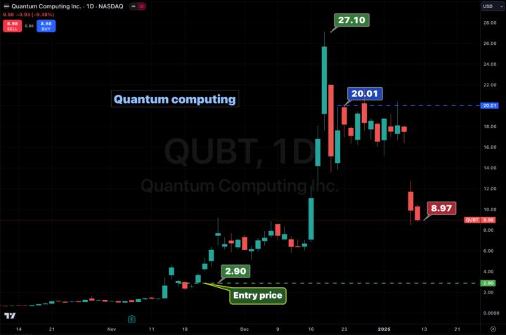 Ticker - QUBT update 