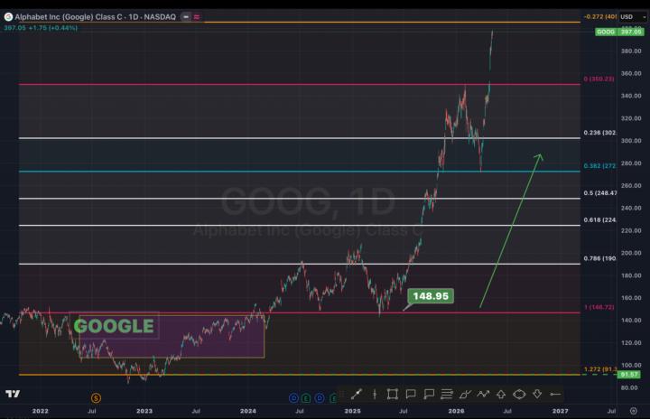 Big market moves 