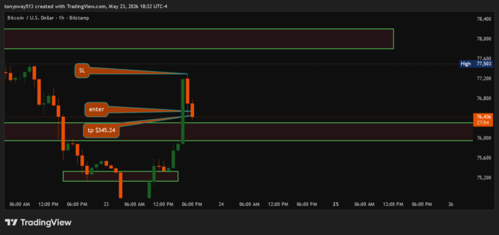 support / resistance #3