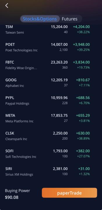 Portfolio update 
