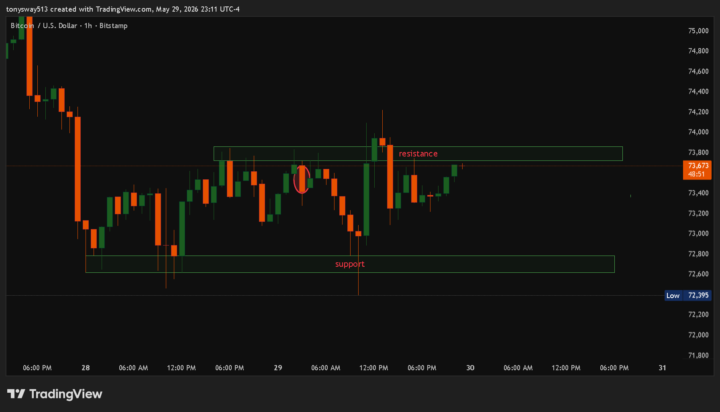support and resistance