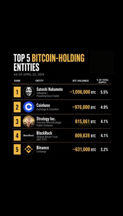 Did you know? (Bitcoin)