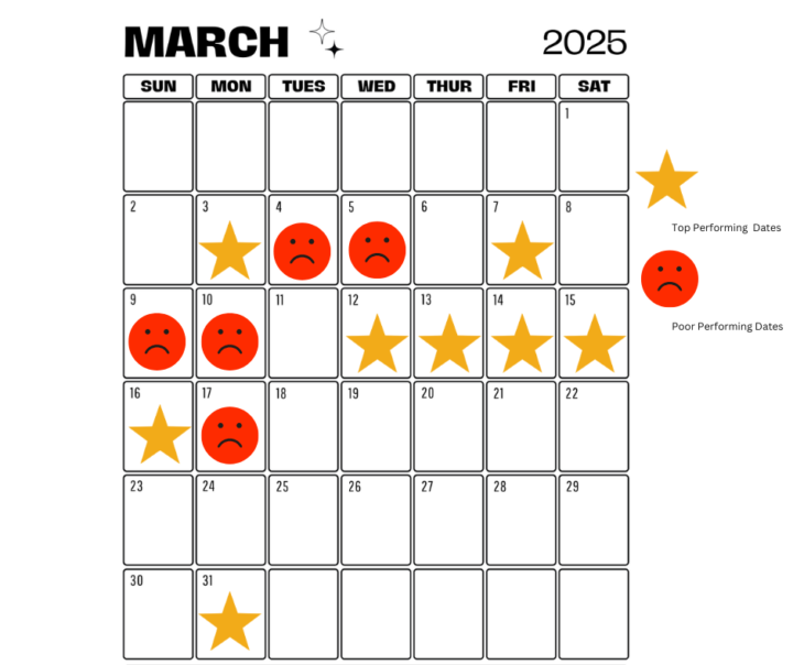 Optimal Email Dates for the 1st Week of March 