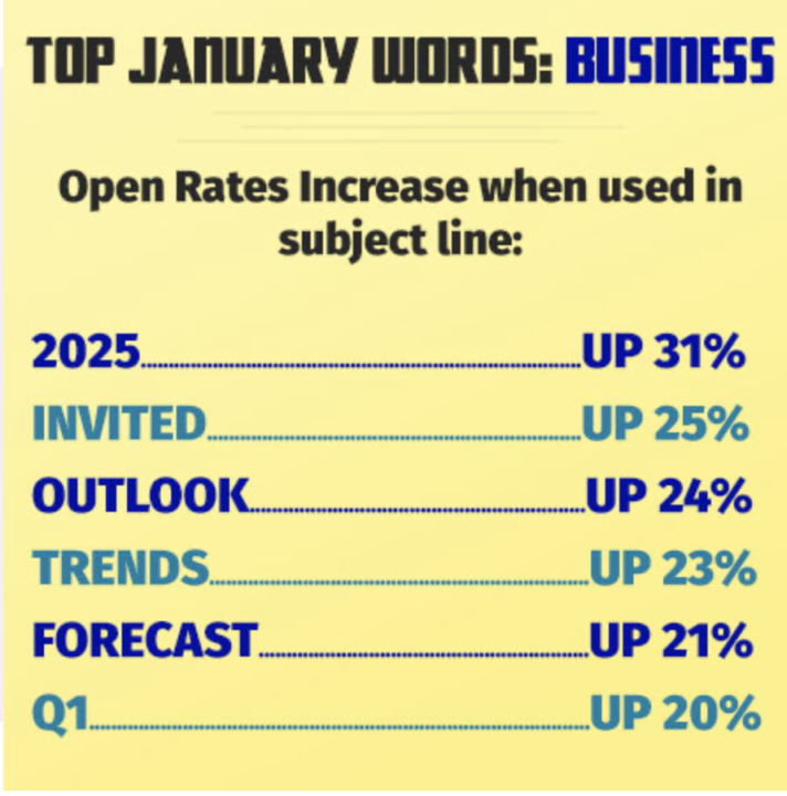 Email Tips