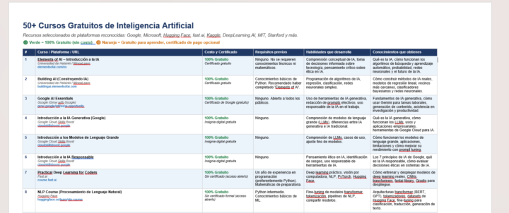 🚨 TE ESTÁN VENDIENDO HUMO CON “CURSOS DE IA” (y tú cayendo por falta de mapa)
