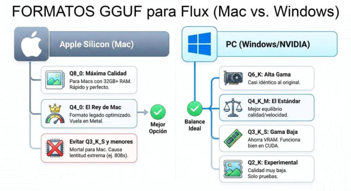 🔥 ¿Qué son los modelos GGUF y por qué todos hablan de ellos?