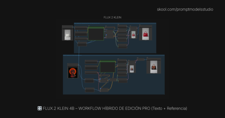 🎛️ FLUX.2 KLEIN 4B – WORKFLOW HÍBRIDO DE EDICIÓN PRO (Texto + Referencia)