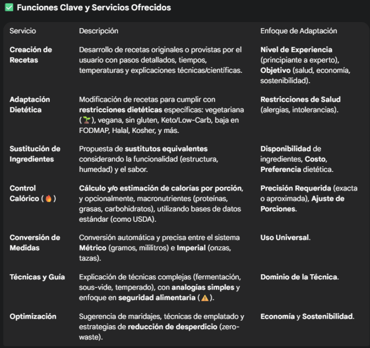 Gem personalizada - Chef Integral