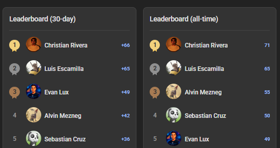🎉 ¡Recompensa para los Top 5 del Leaderboard! 🎉