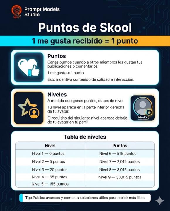 🏁 Puntos de Skool 🏁