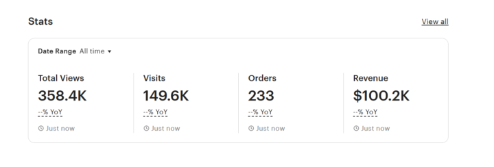  Hit 100k after the first year!