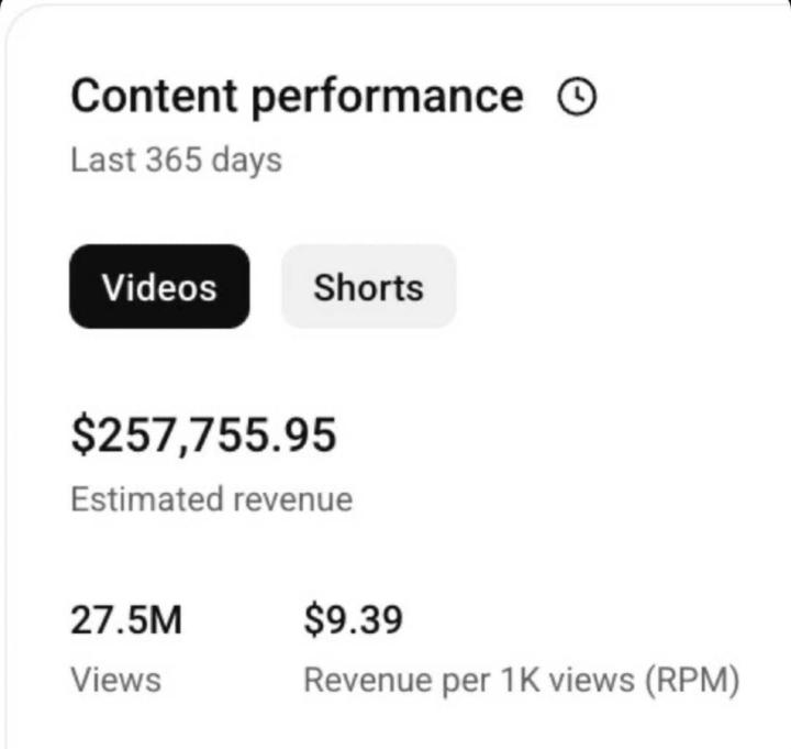 From Views to Revenue: Scale Your YouTube Success