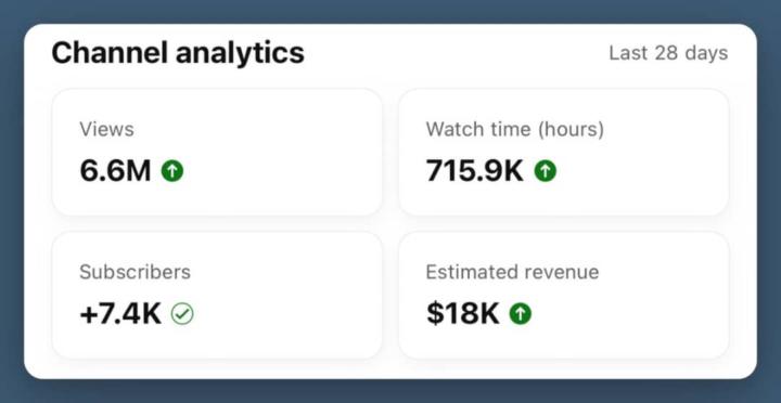 💰From Views to Revenue: YouTube Automation Delivers Results!