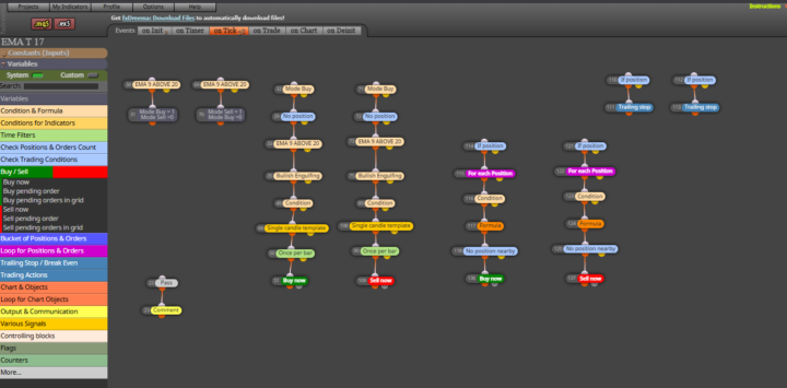 Built This EMA-Based FXDreema Bot! 