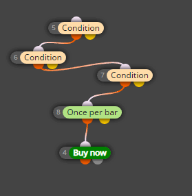 Why Use Once Per Bar?” (Fast Fix for Overtrading Bots)