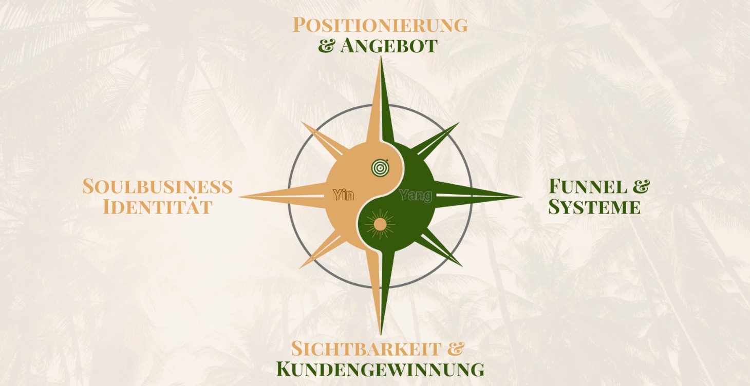 Soulbusiness Kompass [Videotraining]