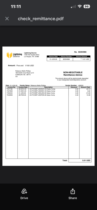 Author Royalties 