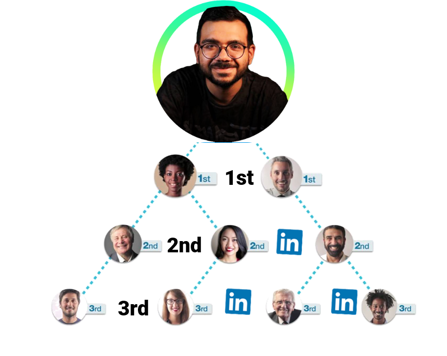 degrees of separation and networking on LinkedIn · Synthesizer School