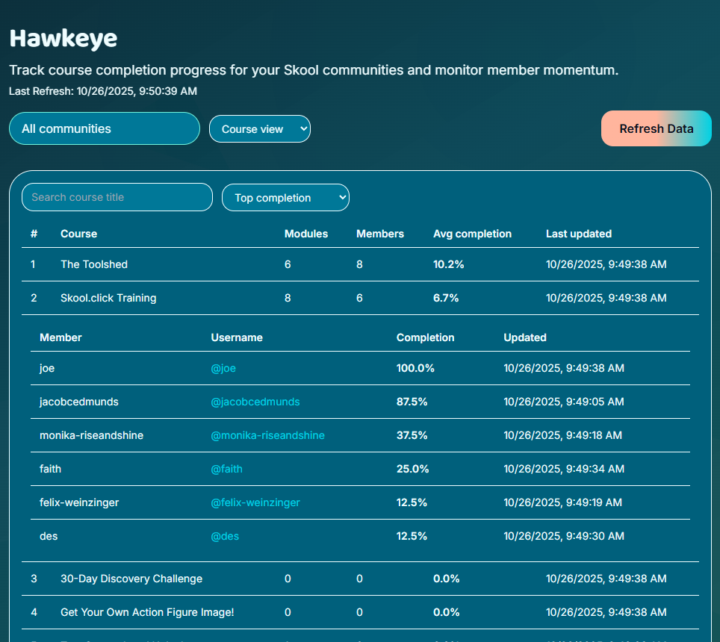 Hawkeye: Course View