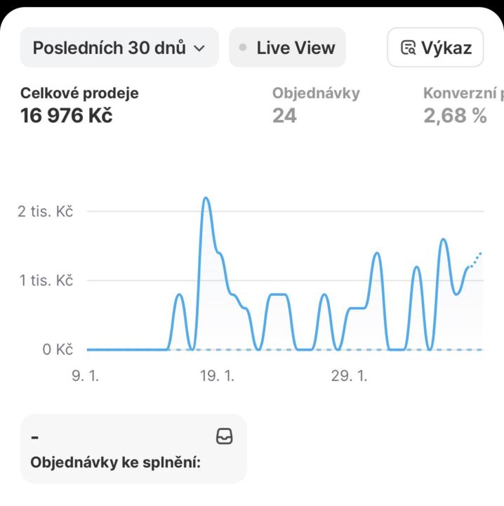 Inspirace pro vás 