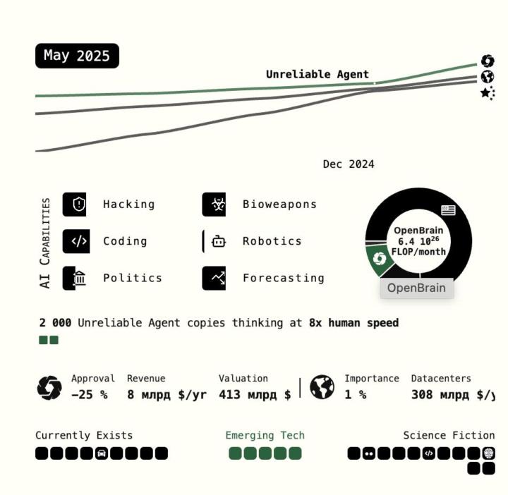 A must-read source on the future of AI from a top global nonprofit research group