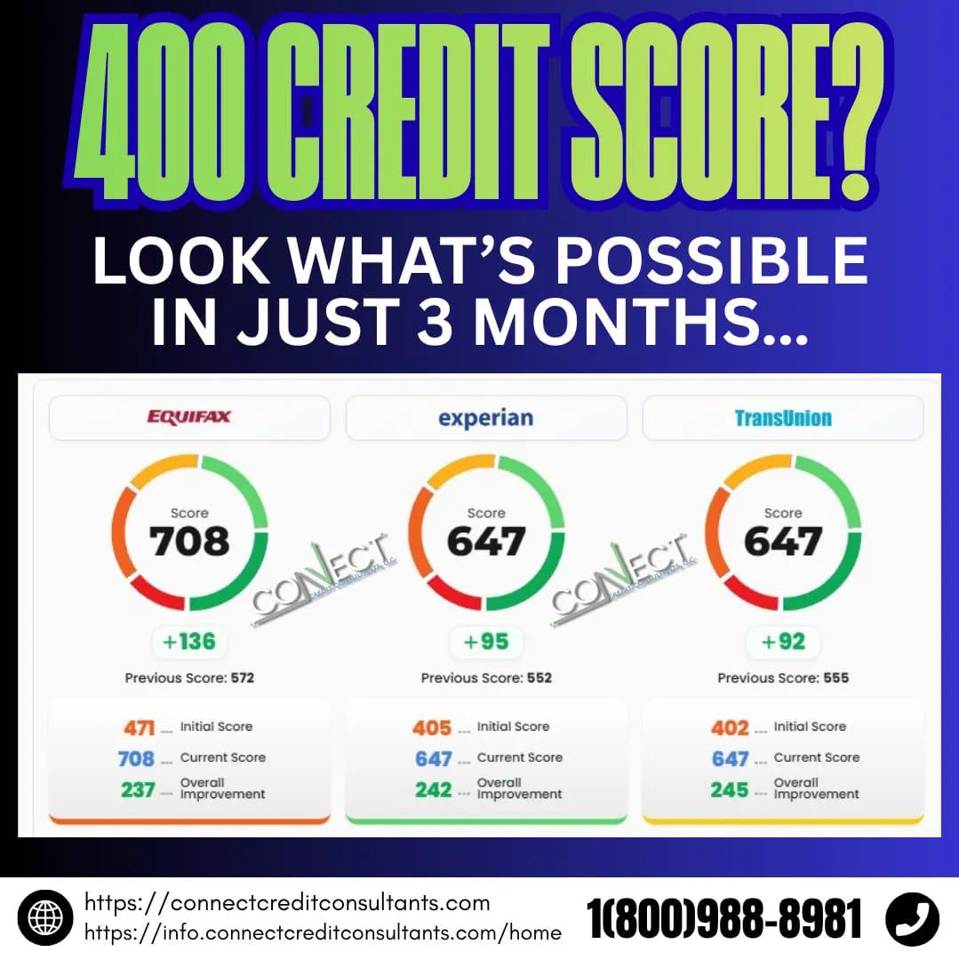 Credit2Keys Ownership Academy