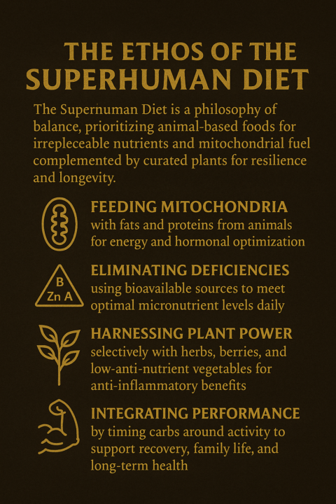 Ethos of ancestral eating