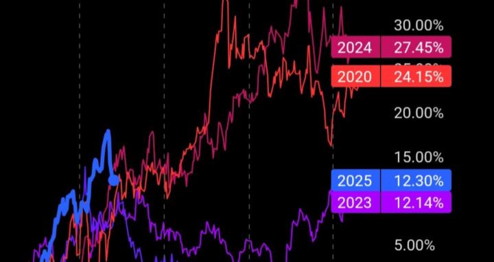 Tera Trading / invest / scalp