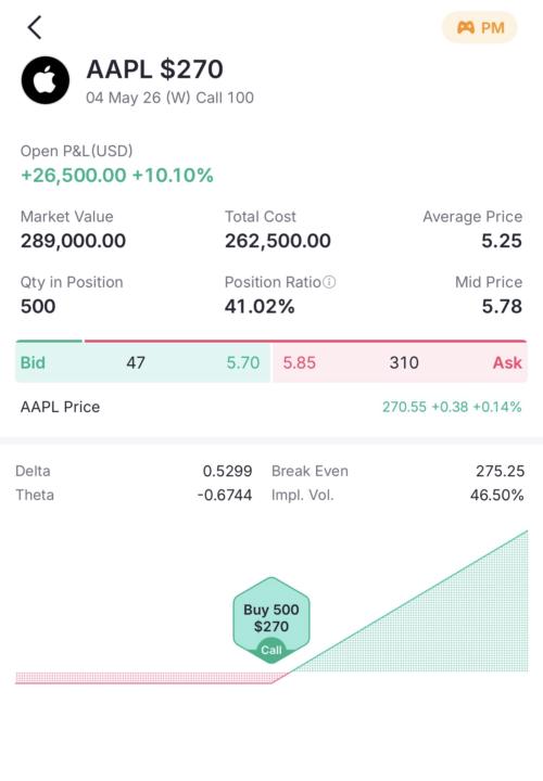 Live Trading Session